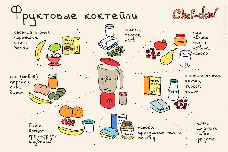 Фруктовые коктейли - Кулинарные советы в картинках Фруктовые коктейли - Кулинарные советы в картинках