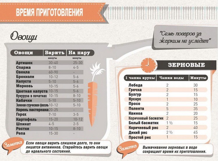 Салат с апельсинами - Кулинарные советы в картинках Салат с апельсинами - Кулинарные советы в картинках