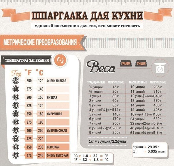 Салат с апельсинами - Кулинарные советы в картинках Салат с апельсинами - Кулинарные советы в картинках