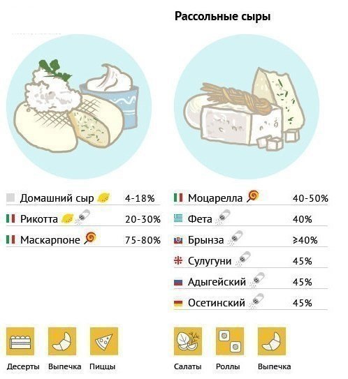 Салат с апельсинами - Кулинарные советы в картинках Салат с апельсинами - Кулинарные советы в картинках