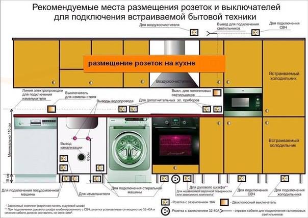 Салат с апельсинами - Кулинарные советы в картинках Салат с апельсинами - Кулинарные советы в картинках