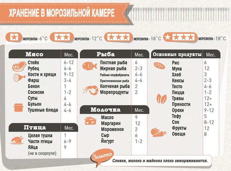 Салат с апельсинами - Кулинарные советы в картинках Салат с апельсинами - Кулинарные советы в картинках