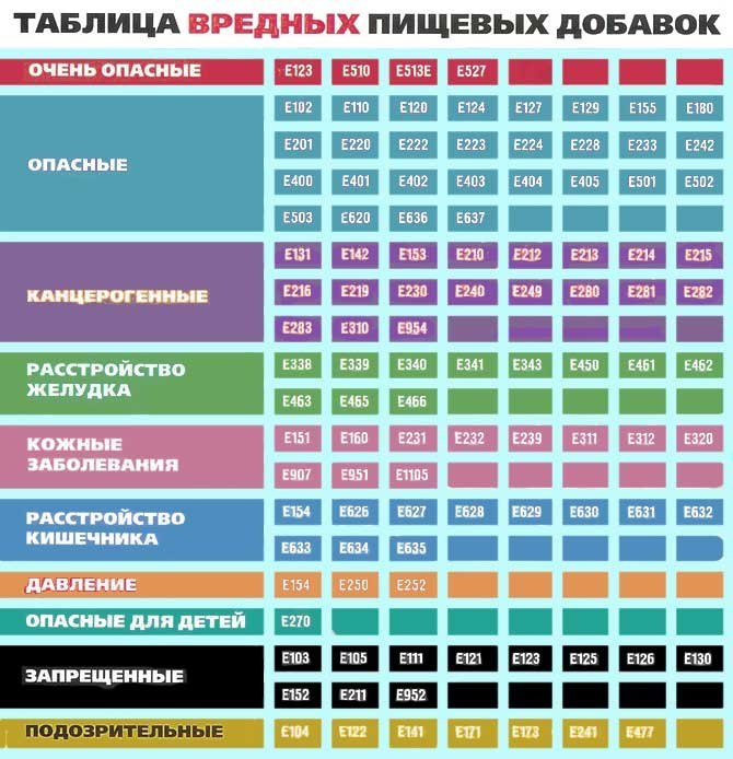 Салат с апельсинами - Кулинарные советы в картинках Салат с апельсинами - Кулинарные советы в картинках