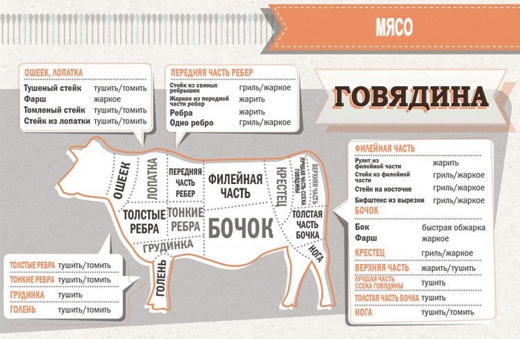 Салат с апельсинами - Кулинарные советы в картинках