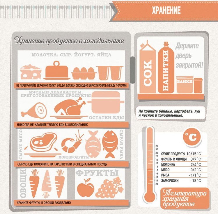 Салат с апельсинами - Кулинарные советы в картинках Салат с апельсинами - Кулинарные советы в картинках