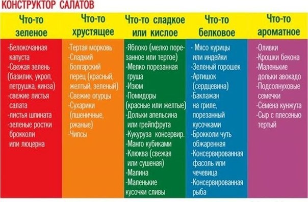 Салат с апельсинами - Кулинарные советы в картинках