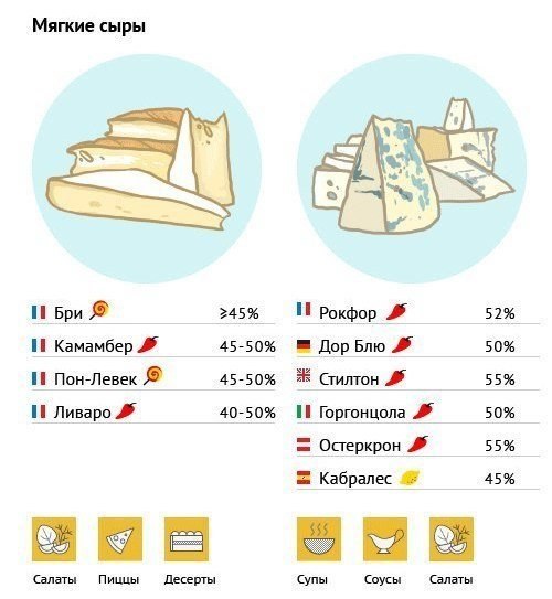 Салат с апельсинами - Кулинарные советы в картинках Салат с апельсинами - Кулинарные советы в картинках