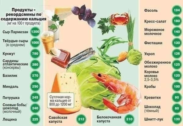 Салат с апельсинами - Кулинарные советы в картинках Салат с апельсинами - Кулинарные советы в картинках