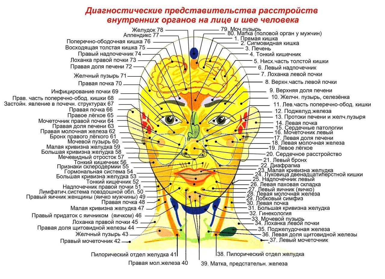 Как по внешности определить диагноз Как по внешности определить диагноз