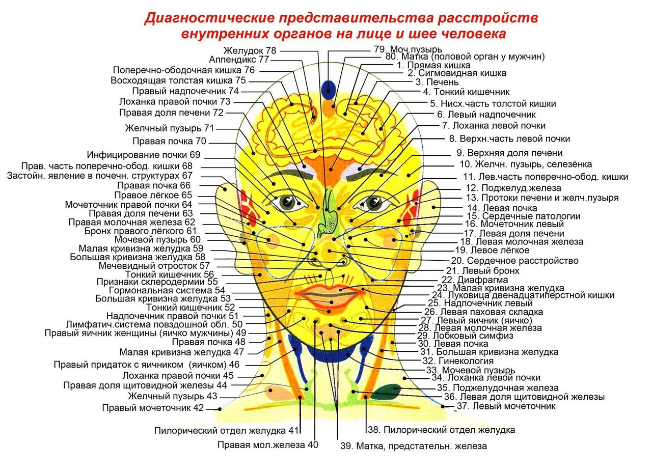 Как по внешности определить диагноз