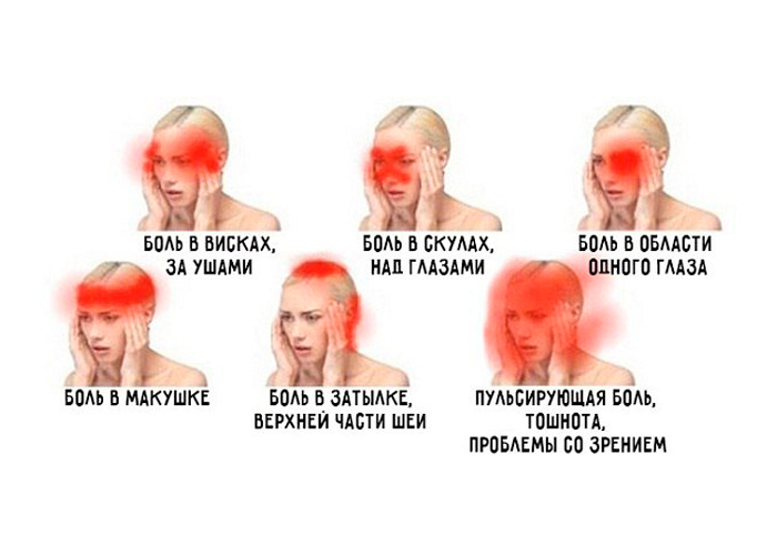 О чем говорит боль в разных частях головы? О чем говорит боль в разных частях головы?