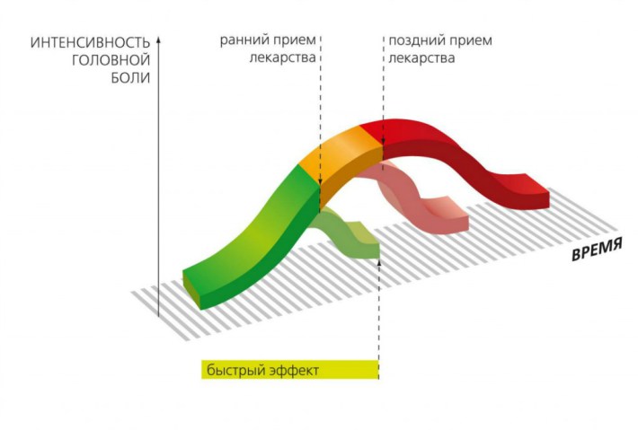 Самый полный гид по головной боли