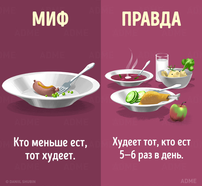 Мифы о здоровом питании