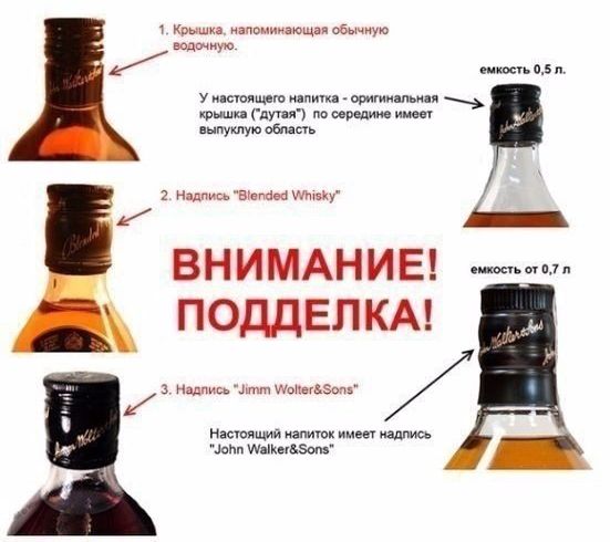 Johnnie Walker Black Label, Red Label Whiskey - Как отличить настоящий алкоголь от подделки Johnnie Walker Black Label, Red Label Whiskey - Настоящий алкоголь или подделка