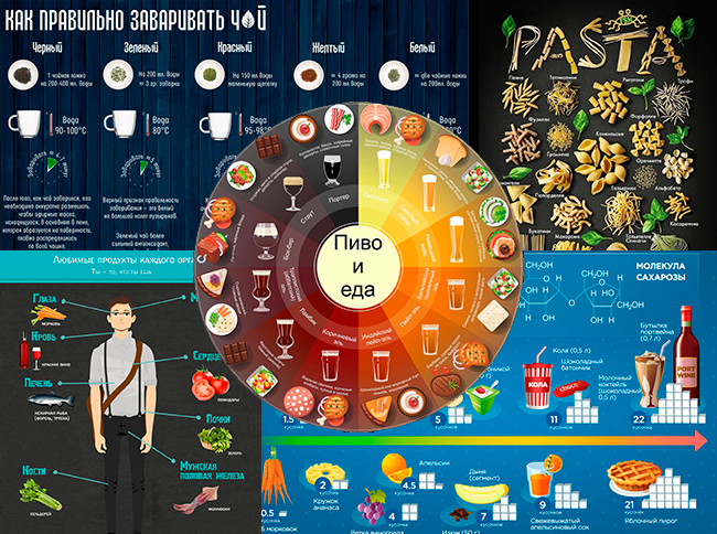 Полезная инфографика о еде