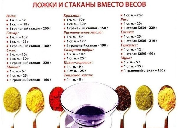 Ложки и стаканы вместо весов