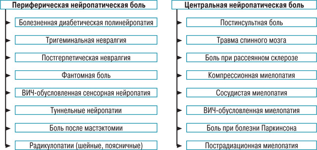 Нейропатическая боль