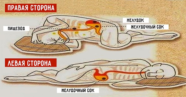 На каком боку лучше спать