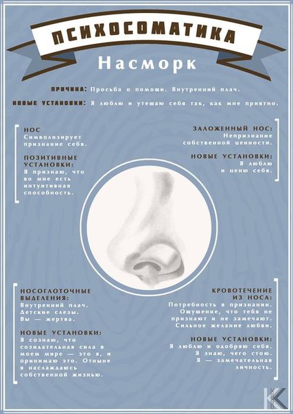 Психосоматика заболеваний — что и как влияет на наш организм Психосоматика заболеваний — что и как влияет на наш организм