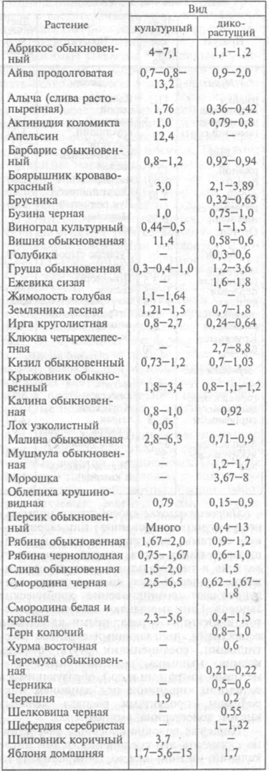 Пектины — вещества, относящиеся к кислым полисахаридам