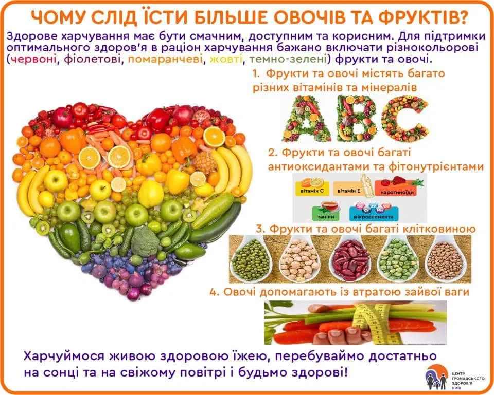 Вітаміни для здоров'я sources-of-vitamins2.webp