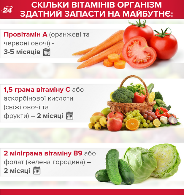 Вітаміни для здоров'я sources-of-vitamins3.webp