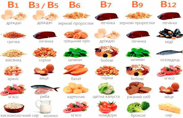 Вітаміни для здоров'я sources-of-vitamins4.webp