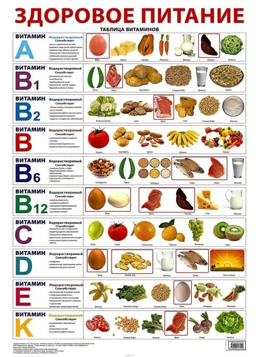 Вітаміни для здоров'я sources-of-vitamins5.webp