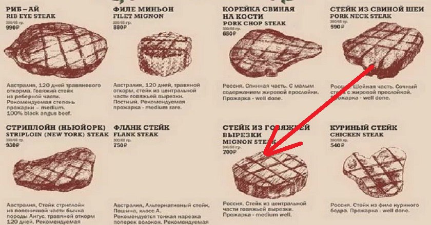 - Виды стейков Стейк
