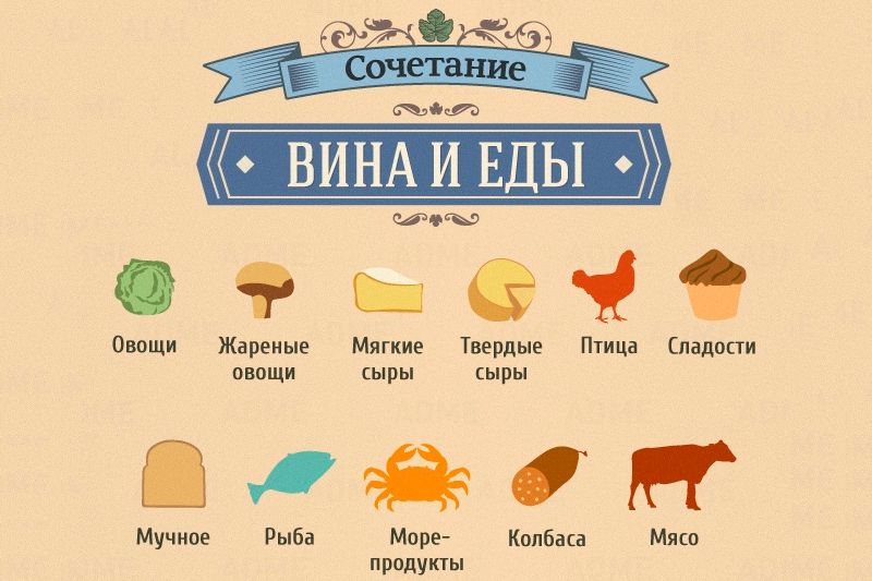 Как правильно подобрать вино к еде Как подобрать вино к еде