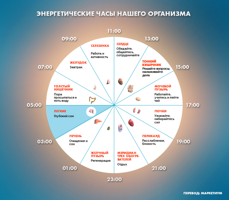 Если вы просыпаетесь по ночам в это время, то у вас могут быть проблемы