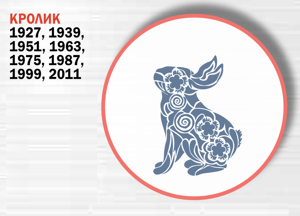 Кролик (Кот) - Восточный гороскоп 2020 Кролик (Кот) - Восточный гороскоп 2020. Что ждет украинцев в год Крысы