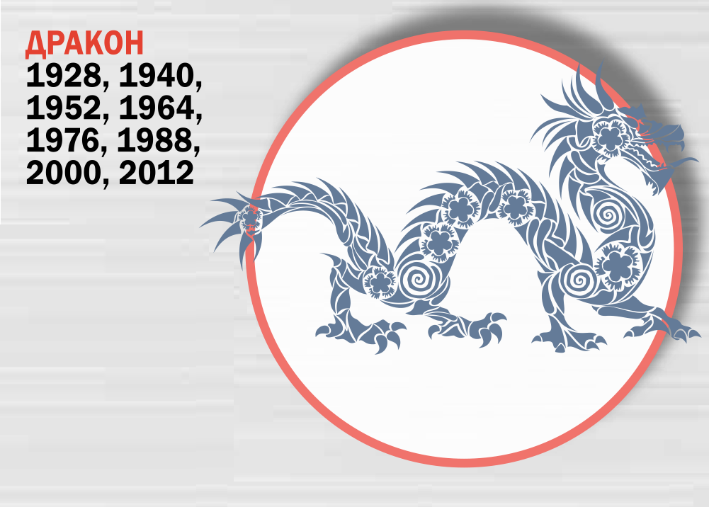 Дракон - Восточный гороскоп 2020 Дракон - Восточный гороскоп 2020. Что ждет украинцев в год Крысы