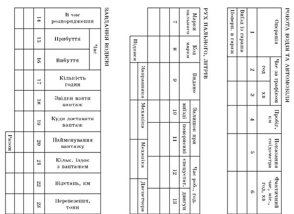 ПОДОРОЖНІЙ ЛИСТ