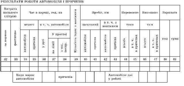  ПОДОРОЖНІЙ ЛИСТ СЛУЖБОВОГО ЛЕГКОВОГО АВТОМОБІЛЯ