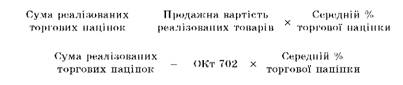 Середній відсоток торгової націнки 