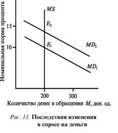  Последствия измененгия в споре на деньги