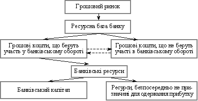 Загальна схема взаємозв’язку понять «ресурсна база»