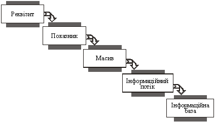 Елементи даних