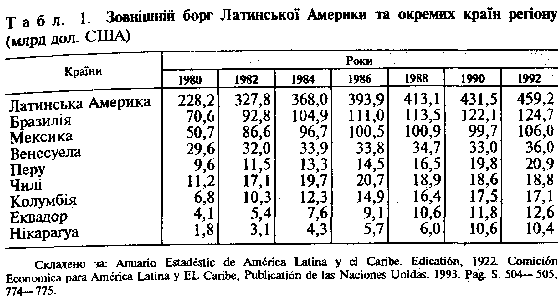 економічні та фінансові можливості регіону