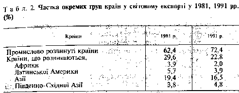 Країни Південно-Східної Азії мають потужну експортну базу