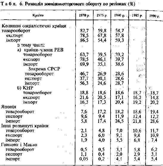 розподіл