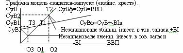 Кейнсіанський хрест