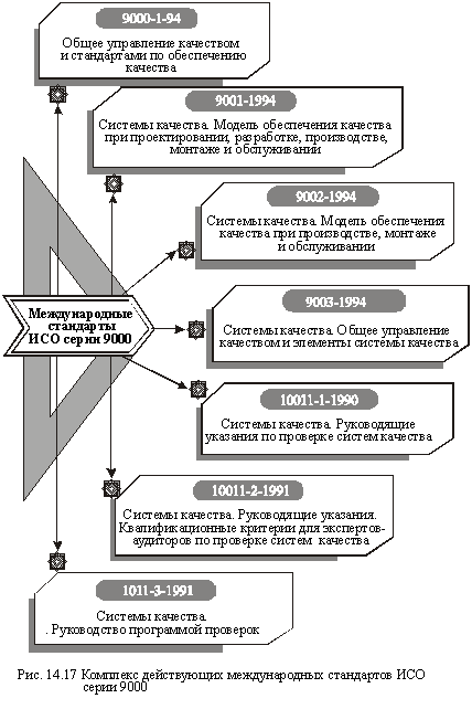 Комплекс действующих международных стандартов ИСО ISO 