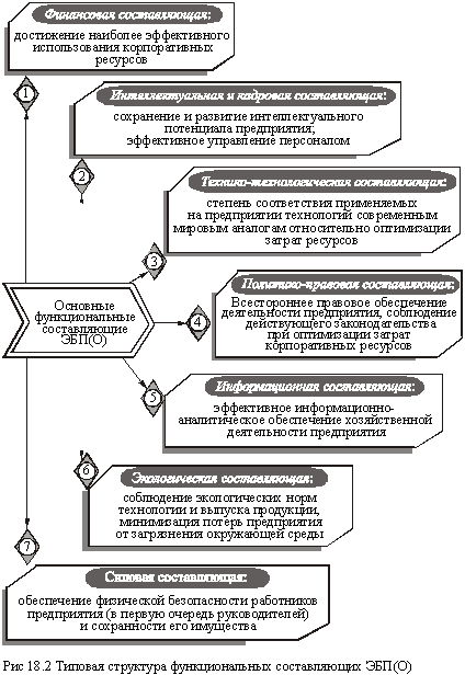 Типовая структура функциональных составляющих ЭБП(О)