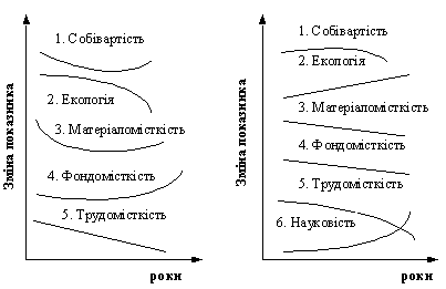 Види форм економіки