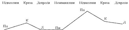 Рух промислового виробництва