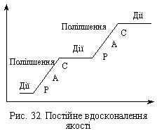 Поліпшення якості у графічному виразі