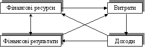 Комерційний розрахунок