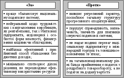 Порівняльні якості податку на додану вартість